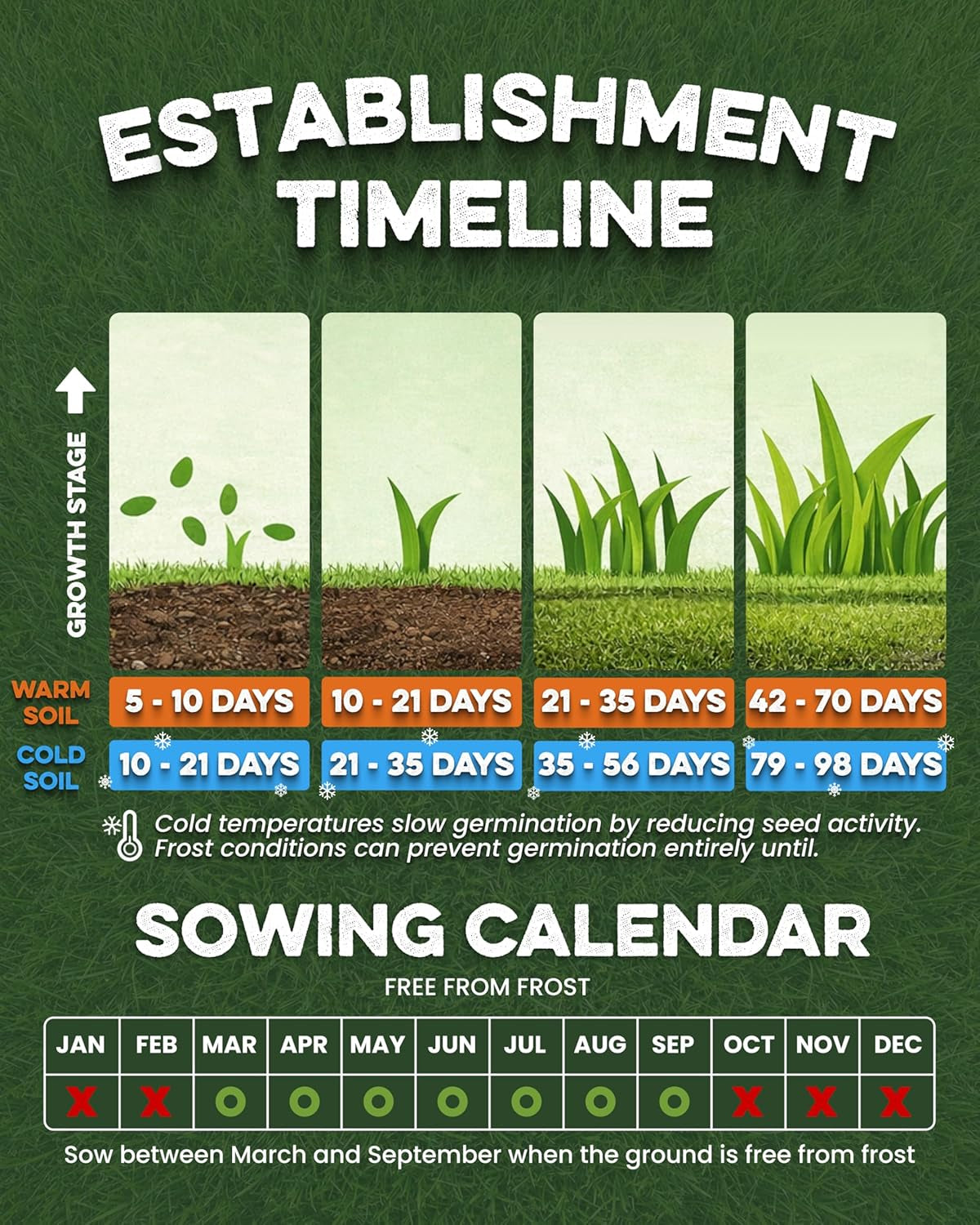 Fast Growing Grass Seed – 1.70KG Premium Quality Lawn Seed for Overseeding & New Lawns – Hard Wearing & Pet Friendly - Perfect for UK Lawns - Winter & Defra Approved