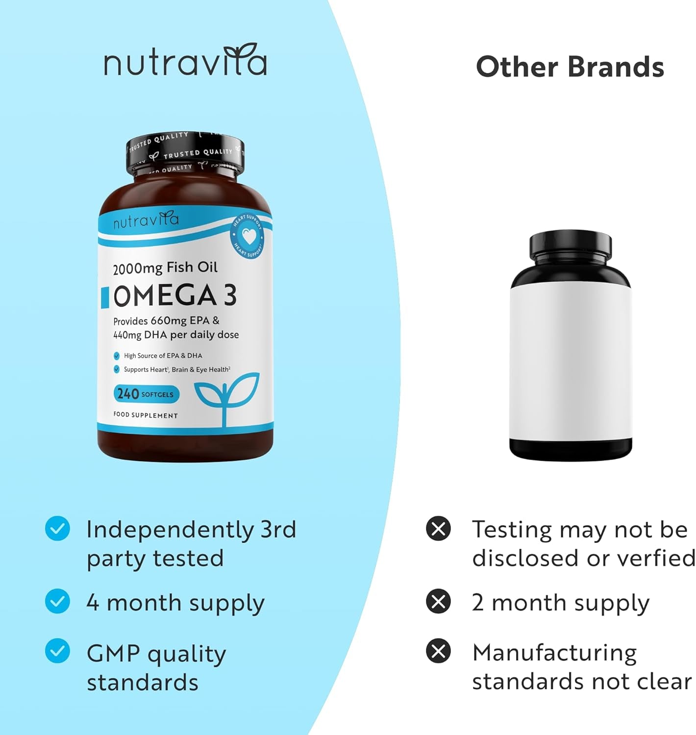Omega 3 Capsules High Strength 2000Mg with 660Mg EPA & 440Mg DHA - 240 Softgel Omega 3 Fish Oil Capsules for 4 Months of Supply - Heart, Brain & Vision - Fish Oil Supplements