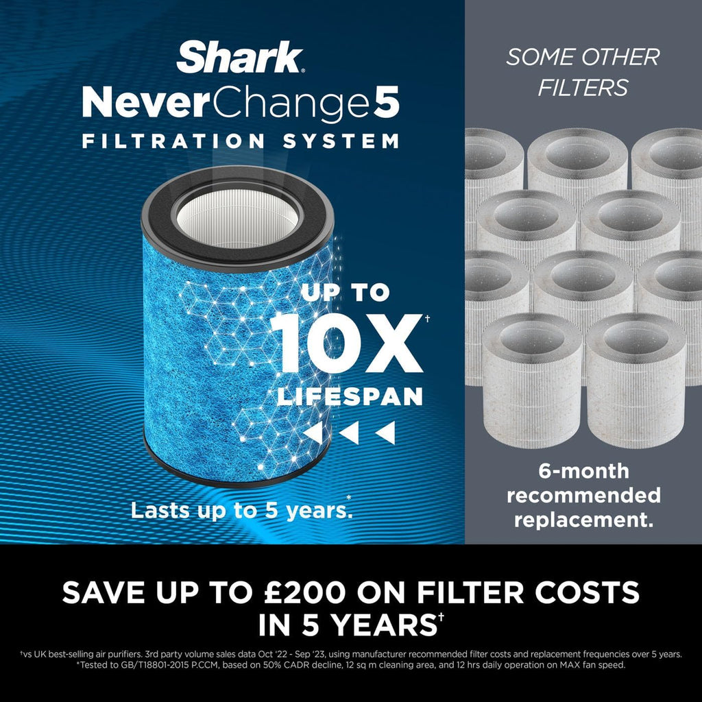 Neverchange5 Air Purifier for Home, Bedroom, Room Coverage 60Sqm, 5-Year HEPA Filter Traps 99.97% of Allergens Including Dust, Pollen, Pet Dander, Auto Mode, Quiet, LED Display, White HP150UK