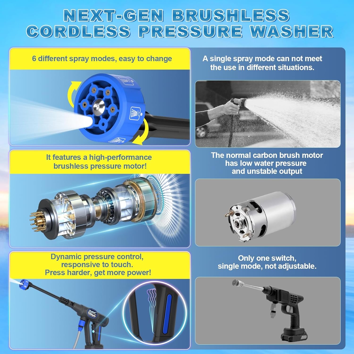 Cordless Pressure Washer, 6 in 1 Portable Power Washer with Trigger-Controlled Variable Pressure, Cordless Power Washer with 2 Battery, Battery Pressure Washer with 5M for Car/Floor/Garden Cleaning