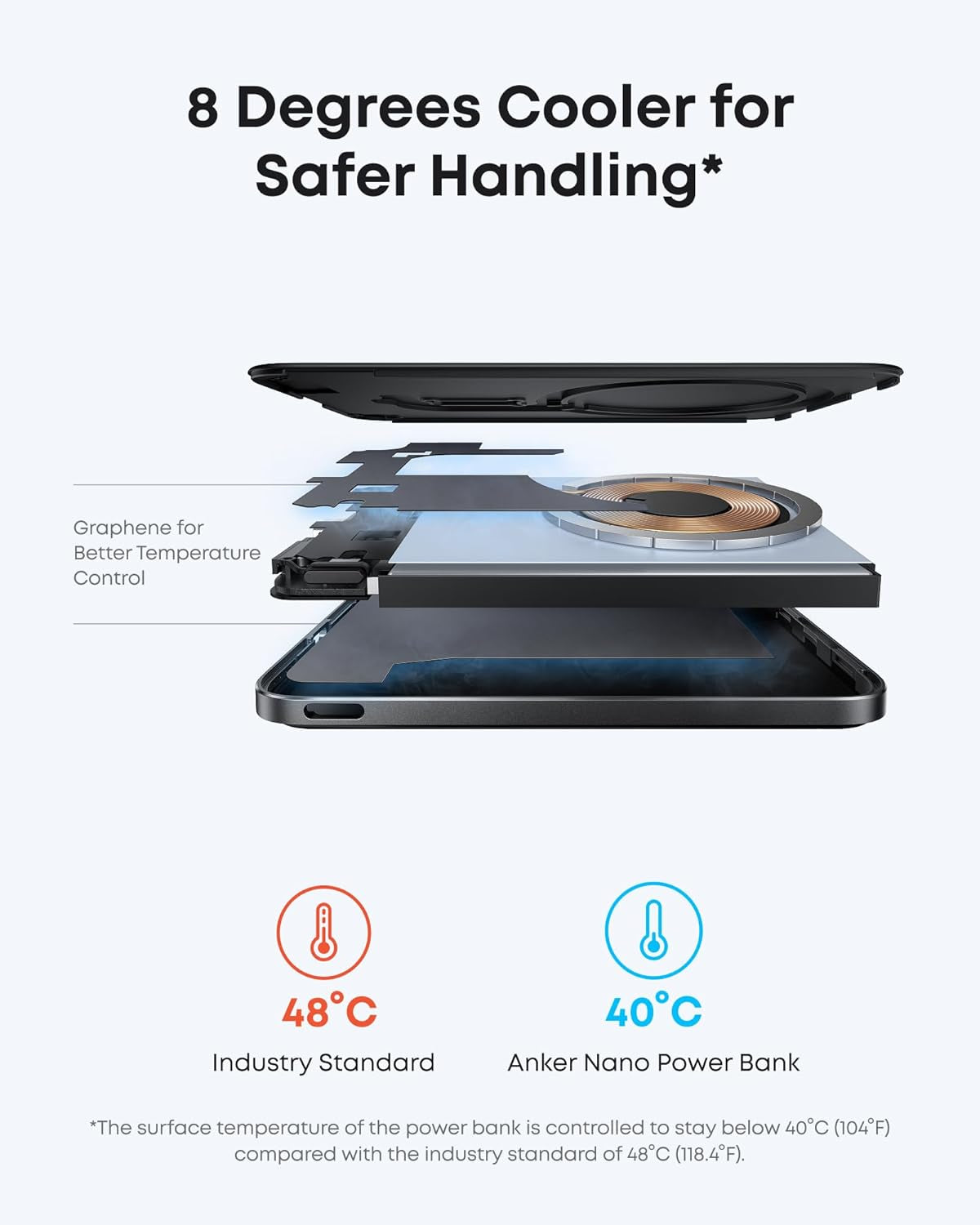 Nano Power Bank, Ultra-Slim 5,000Mah Magnetic Battery Pack, Qi2 Certified 15W Max Ultra-Fast Magsafe-Compatible Portable Charger, Ergonomic Design, for Iphone Air/17/16/15 Series (Not for Pixel)