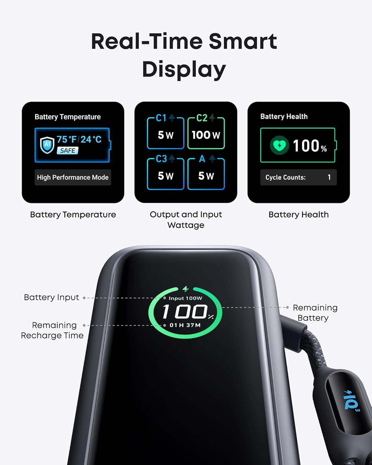 Laptop Power Bank, 25,000Mah Portable Charger with Triple 100W USB-C Ports, Built-In Retractable Cables, Flight-Approved for Travel, Iphone 17/16 Series, Samsung, and More