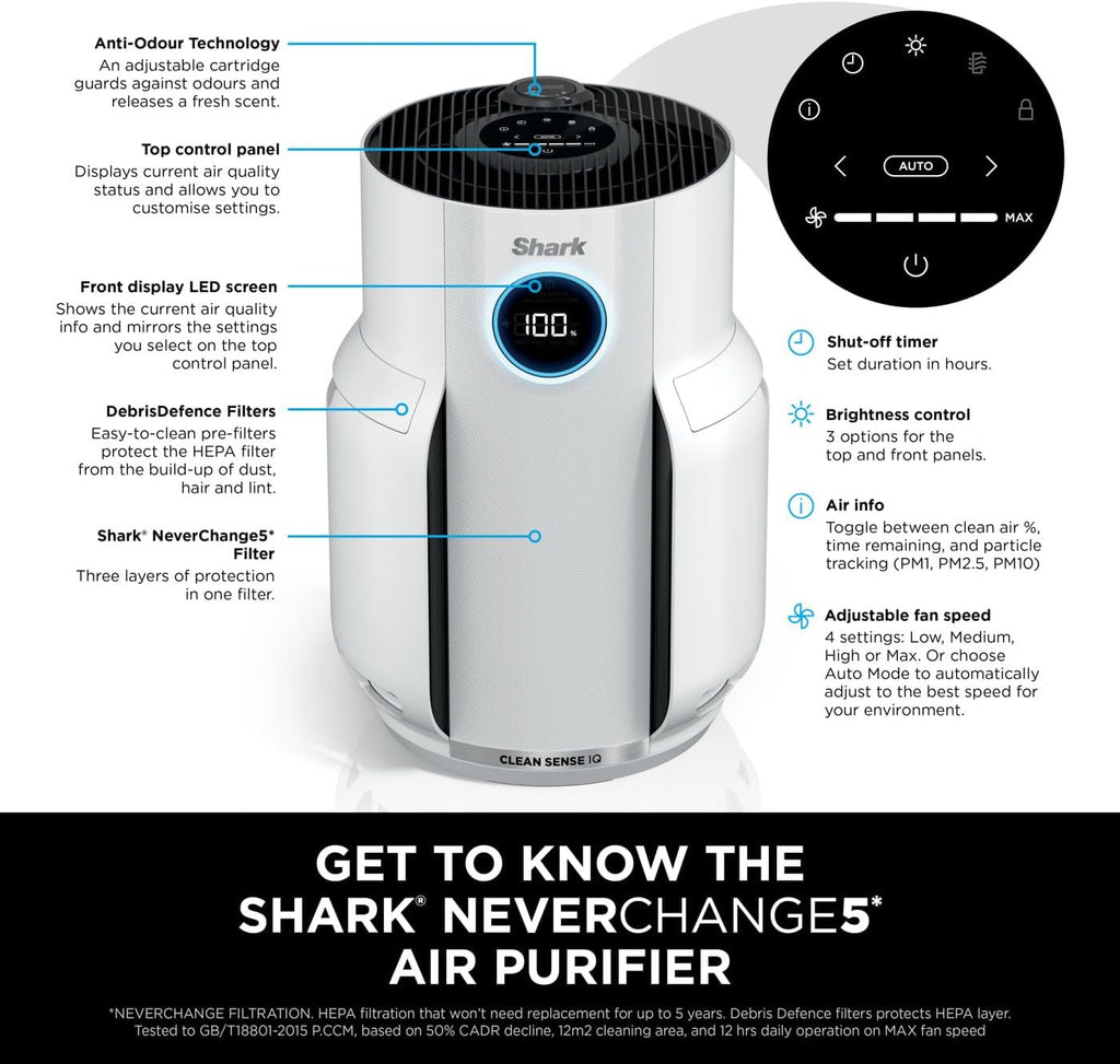 Neverchange5 Air Purifier for Home, Bedroom, Room Coverage 60Sqm, 5-Year HEPA Filter Traps 99.97% of Allergens Including Dust, Pollen, Pet Dander, Auto Mode, Quiet, LED Display, White HP150UK