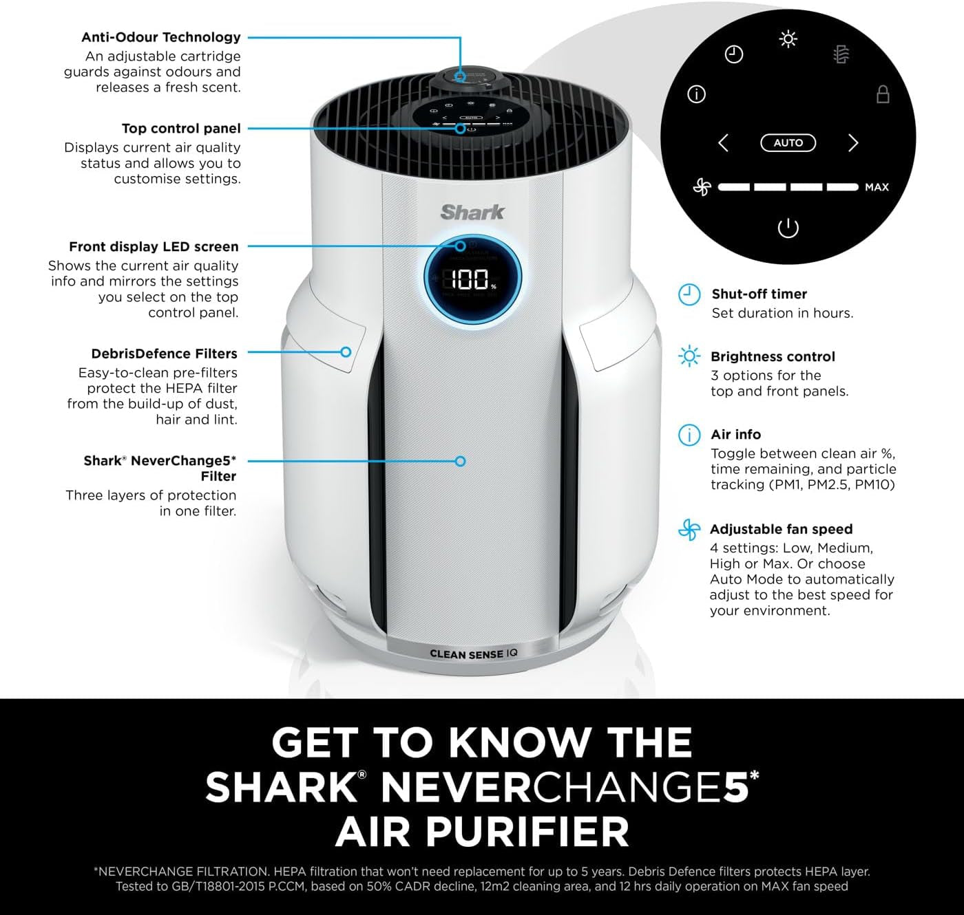 Neverchange5 Air Purifier for Home, Bedroom, Room Coverage 60Sqm, 5-Year HEPA Filter Traps 99.97% of Allergens Including Dust, Pollen, Pet Dander, Auto Mode, Quiet, LED Display, White HP150UK