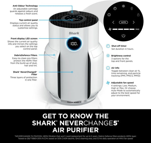 Neverchange5 Air Purifier for Home, Bedroom, Room Coverage 60Sqm, 5-Year HEPA Filter Traps 99.97% of Allergens Including Dust, Pollen, Pet Dander, Auto Mode, Quiet, LED Display, White HP150UK