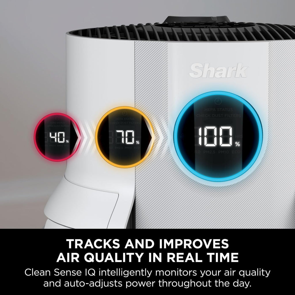 Neverchange5 Air Purifier for Home, Bedroom, Room Coverage 60Sqm, 5-Year HEPA Filter Traps 99.97% of Allergens Including Dust, Pollen, Pet Dander, Auto Mode, Quiet, LED Display, White HP150UK