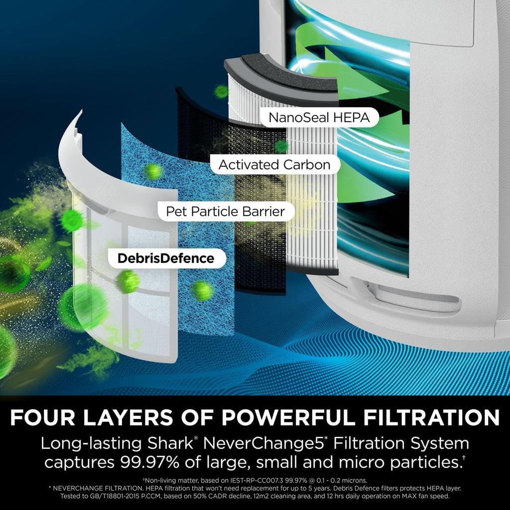 Neverchange5 Air Purifier for Home, Bedroom, Room Coverage 60Sqm, 5-Year HEPA Filter Traps 99.97% of Allergens Including Dust, Pollen, Pet Dander, Auto Mode, Quiet, LED Display, White HP150UK
